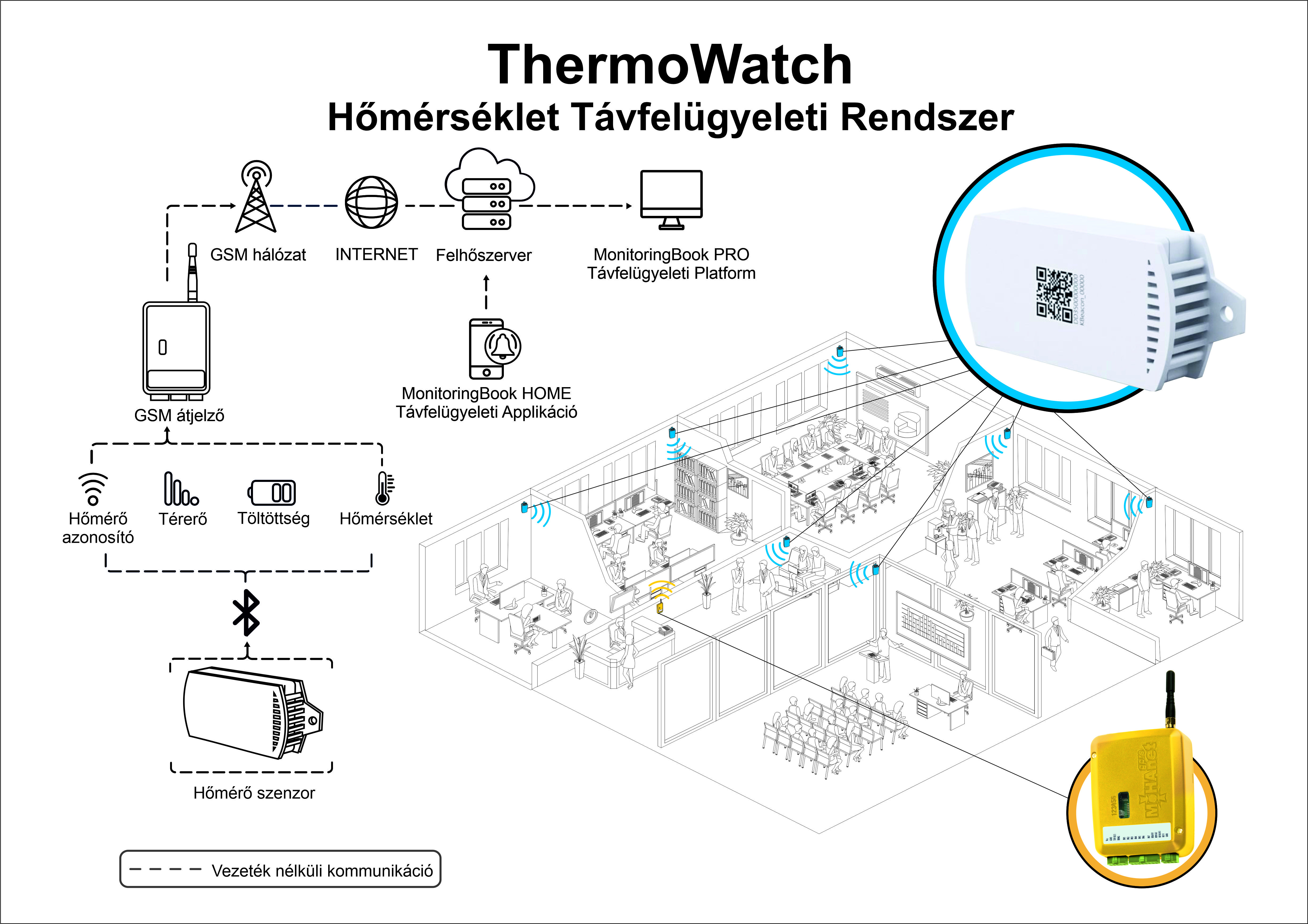 Hogyan spórolhatunk a levegő hőmérsékletének mérésével?