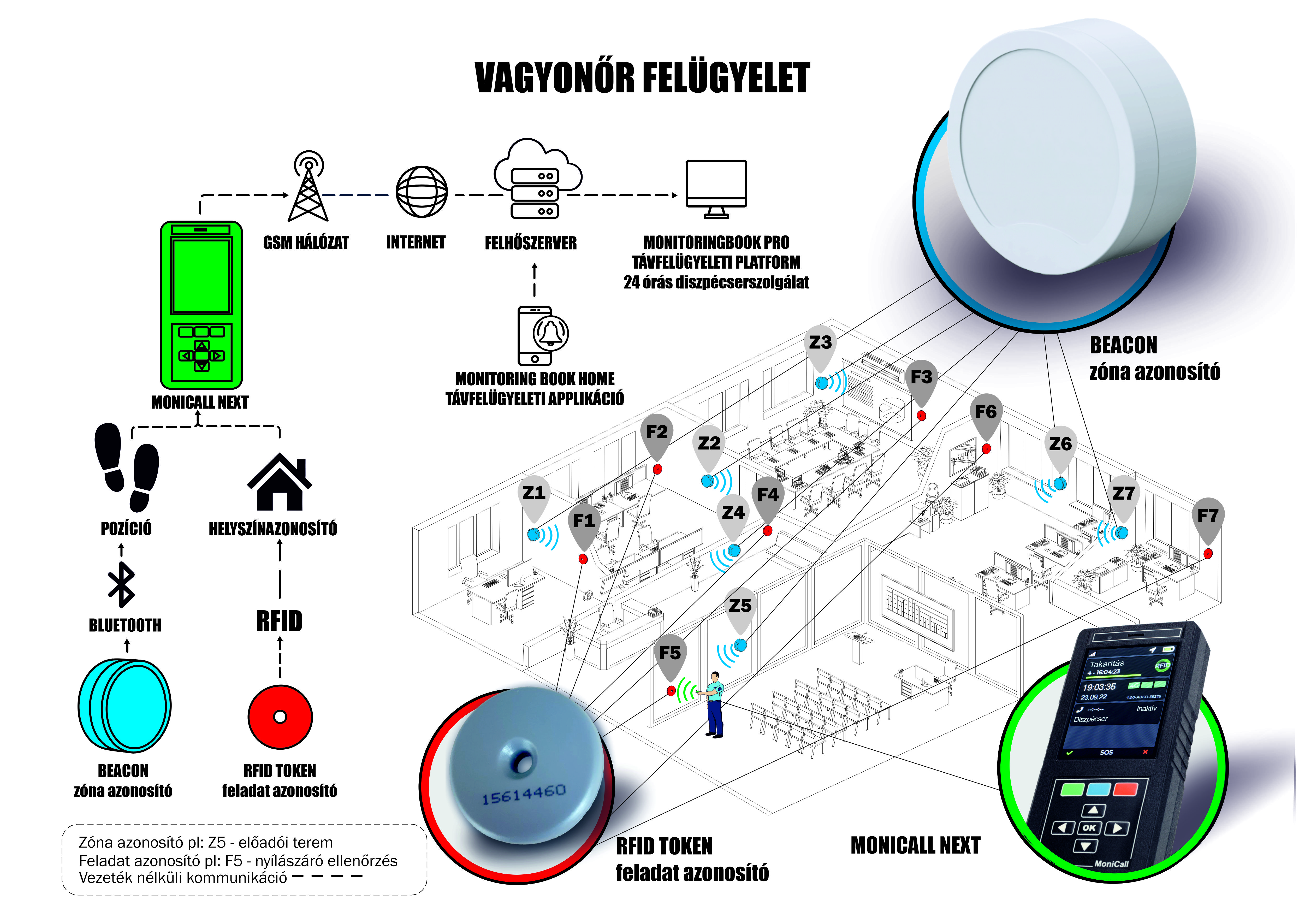 Vagyonőrök beltéri helymeghatározásának kihívásai és megoldásai